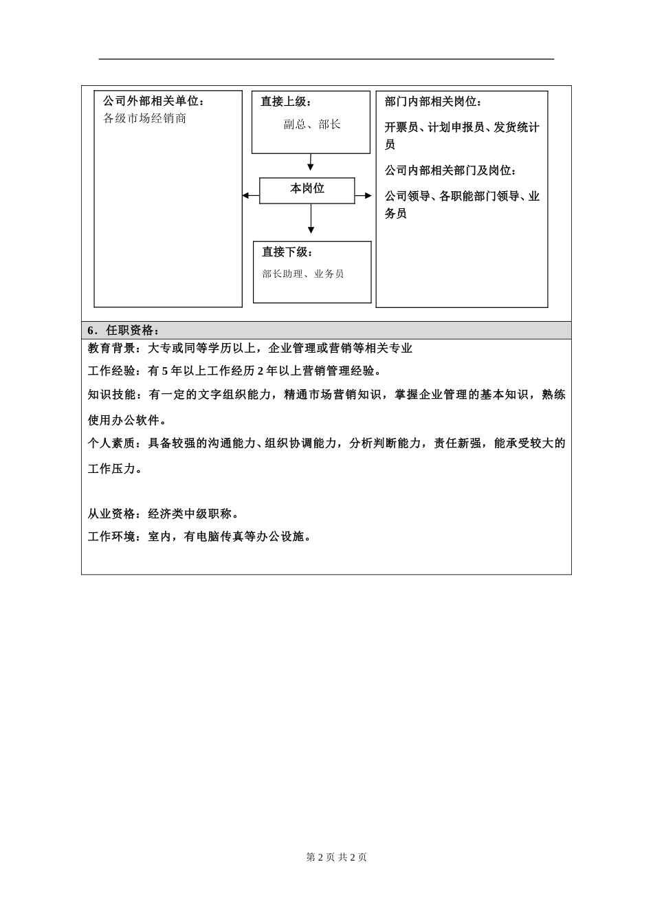 岗位信息填写问卷20060813.doc_第2页