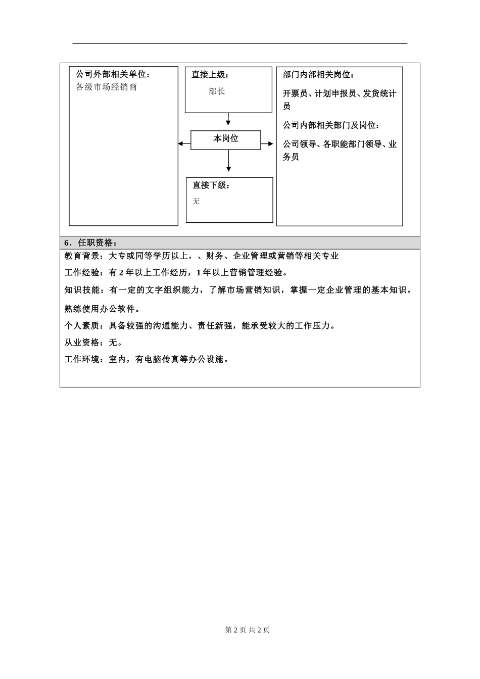 岗位信息填写问卷20060814.doc_第2页