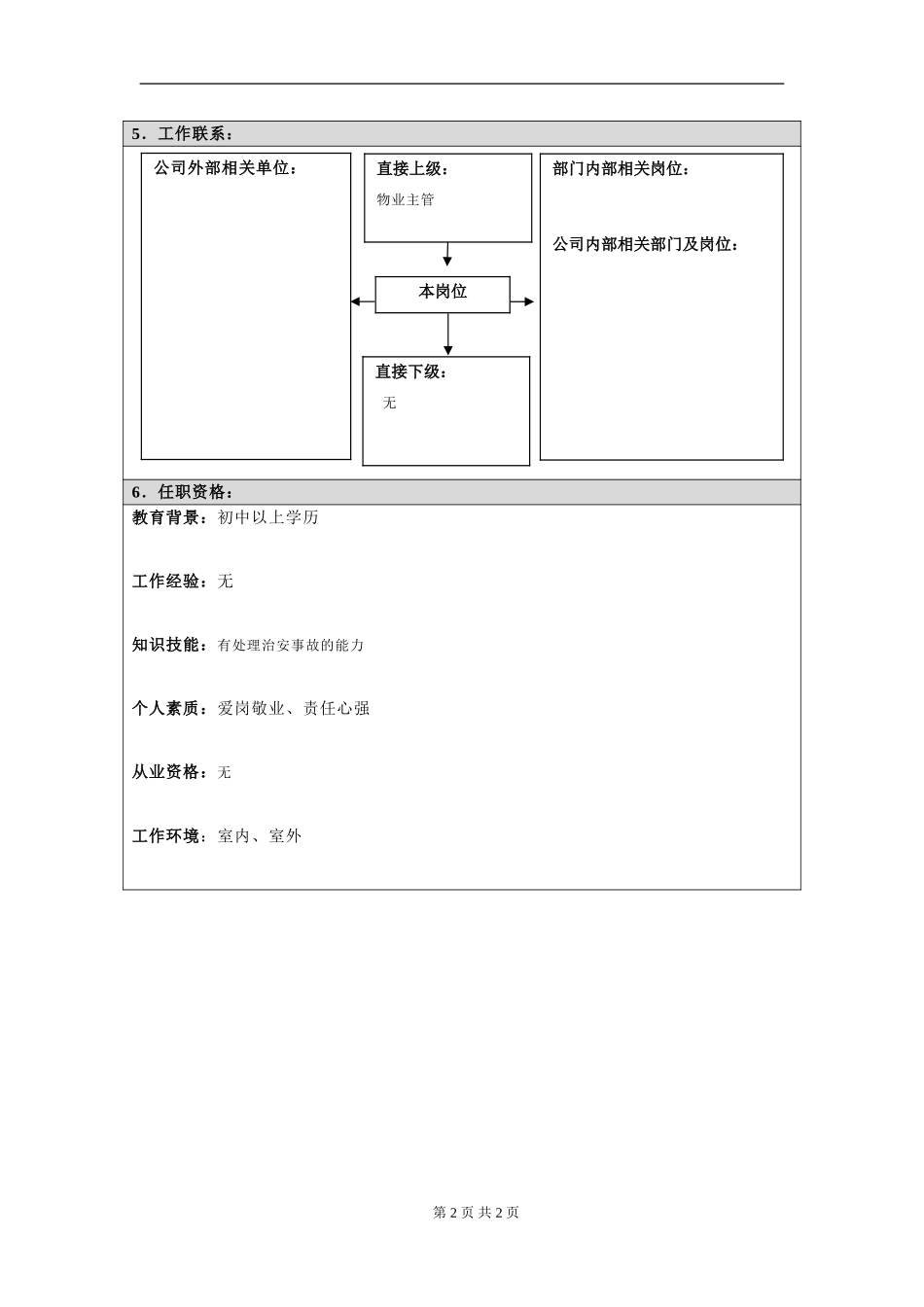 岗位信息填写问卷20060811（保洁员）.doc_第2页