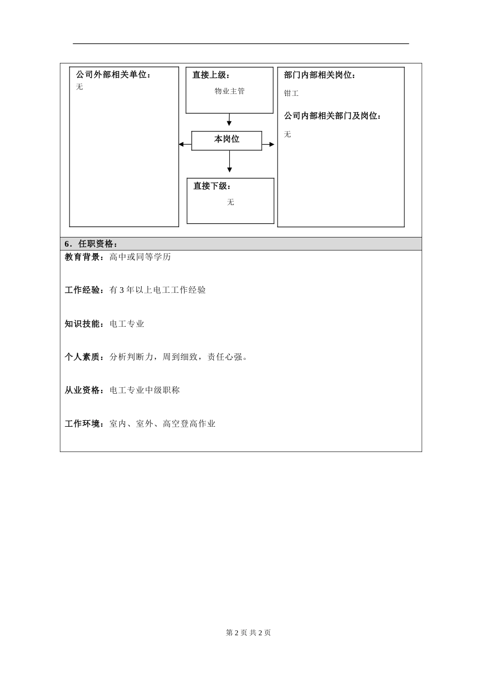 岗位信息填写问卷20060811(电工）.doc_第2页