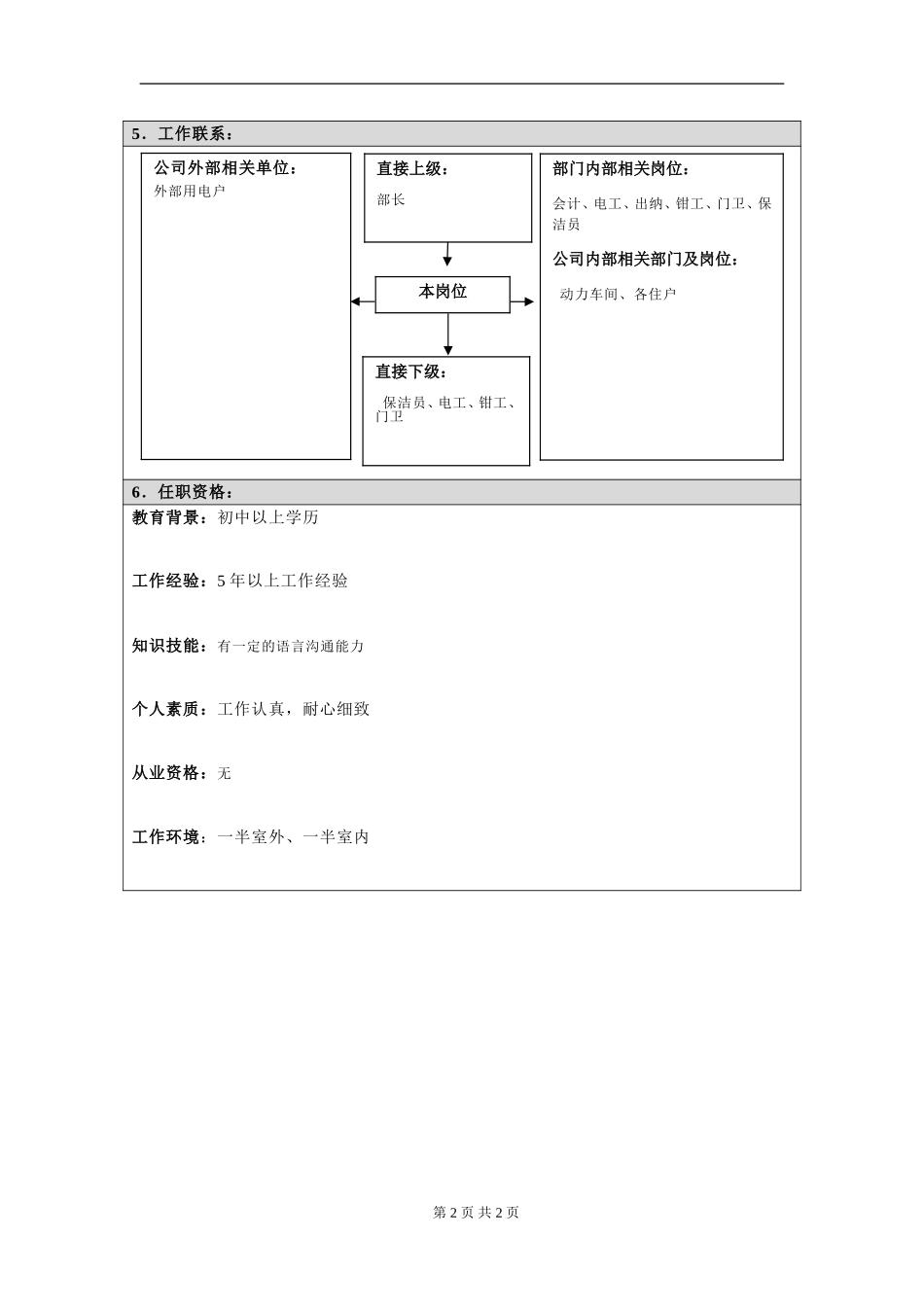 岗位信息填写问卷20060811（物业主管）.doc_第2页