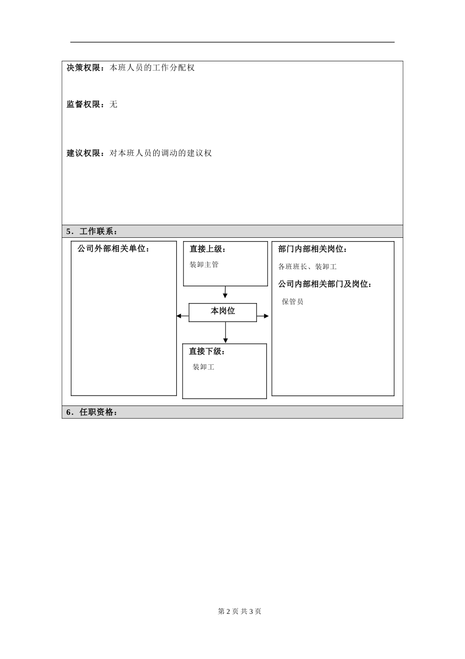 岗位信息填写问卷20060811（装卸班班长）.doc_第2页