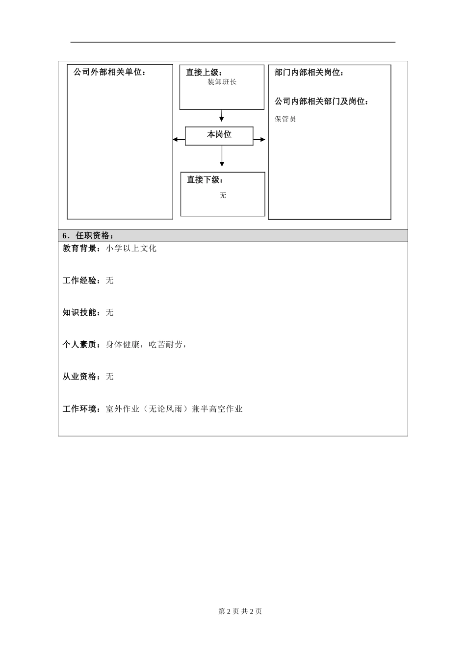 岗位信息填写问卷20060811(装卸工）.doc_第2页