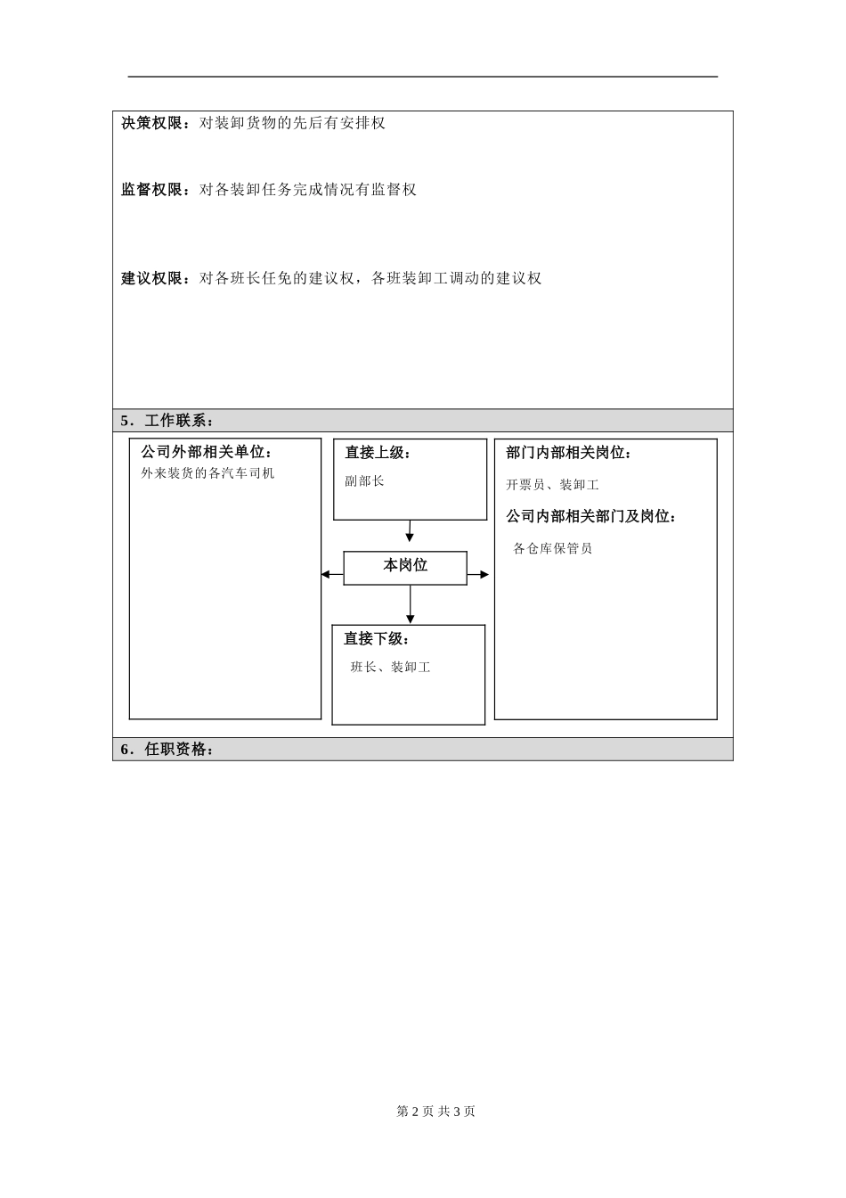 岗位信息填写问卷20060811（装卸主管）.doc_第2页