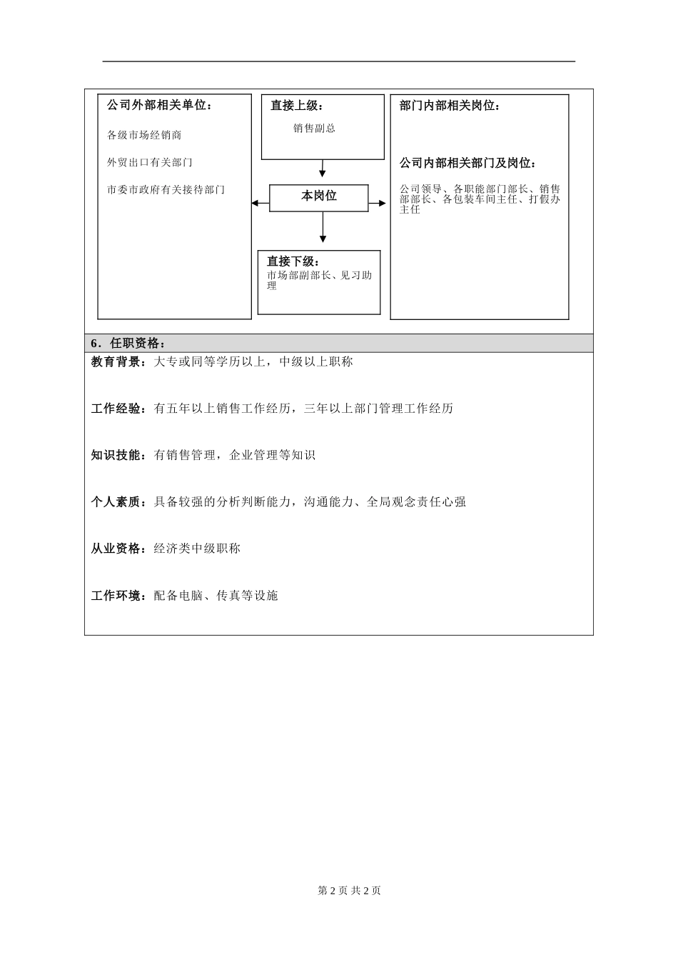 岗位信息填写问卷（部长）doc.doc_第2页