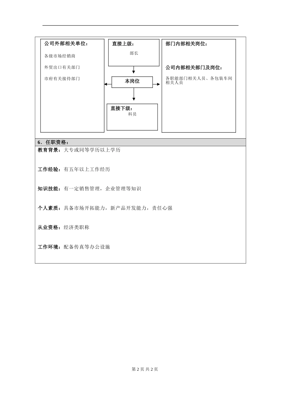 岗位信息填写问卷（市场主管）doc.doc_第2页