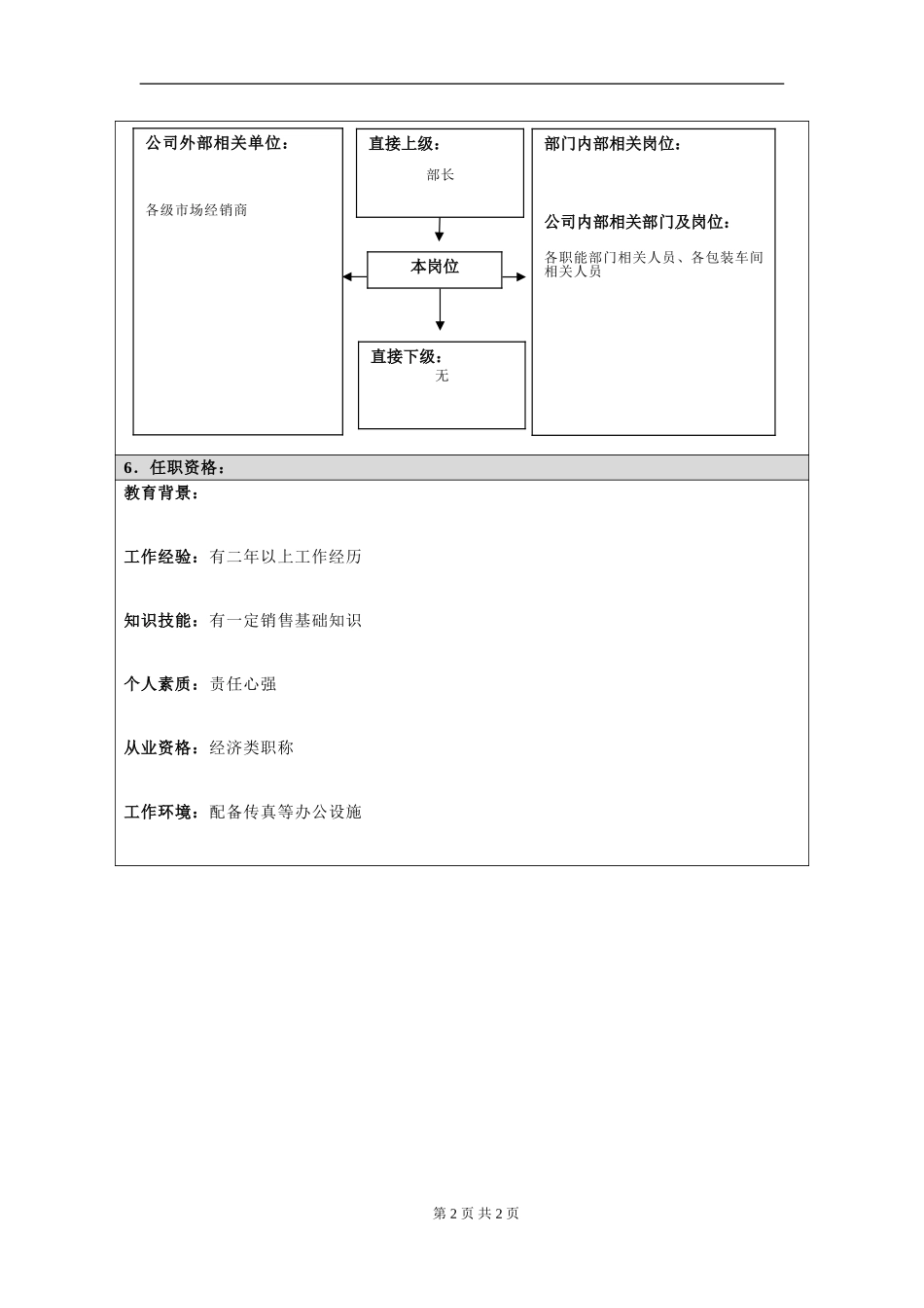岗位信息填写问卷20060811.（科员）doc.doc_第2页