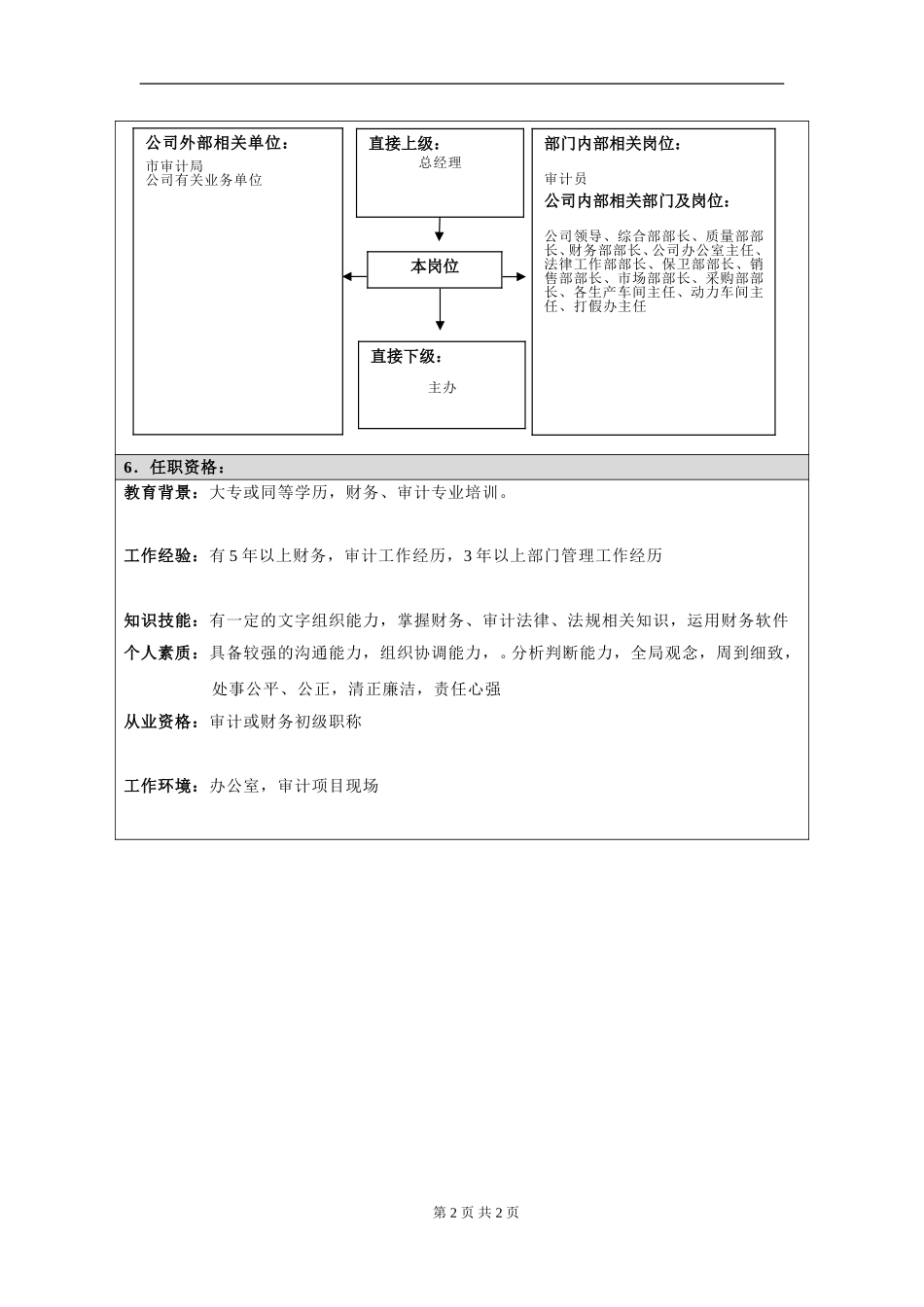 岗位信息填写问卷20060811(部长）.doc_第2页