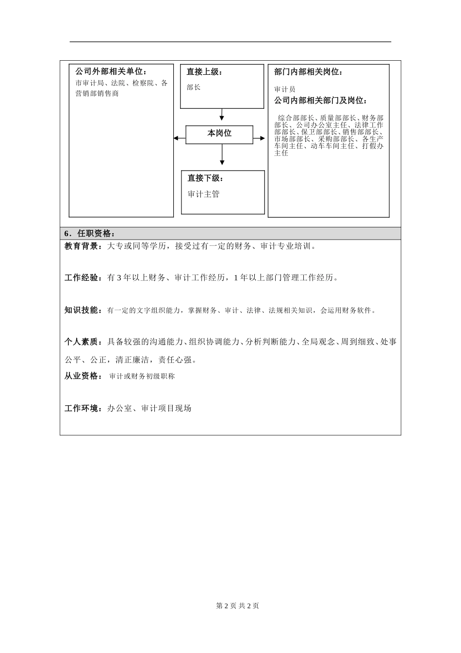 岗位信息填写问卷20060811（副部长）.doc_第2页