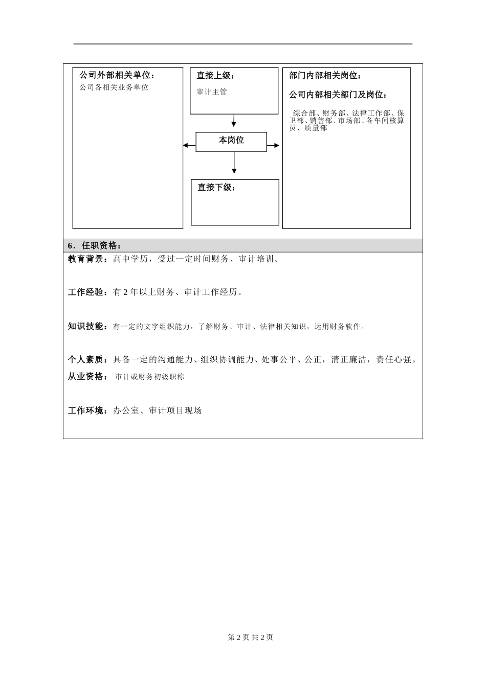 岗位信息填写问卷20060811（审计员）.doc_第2页