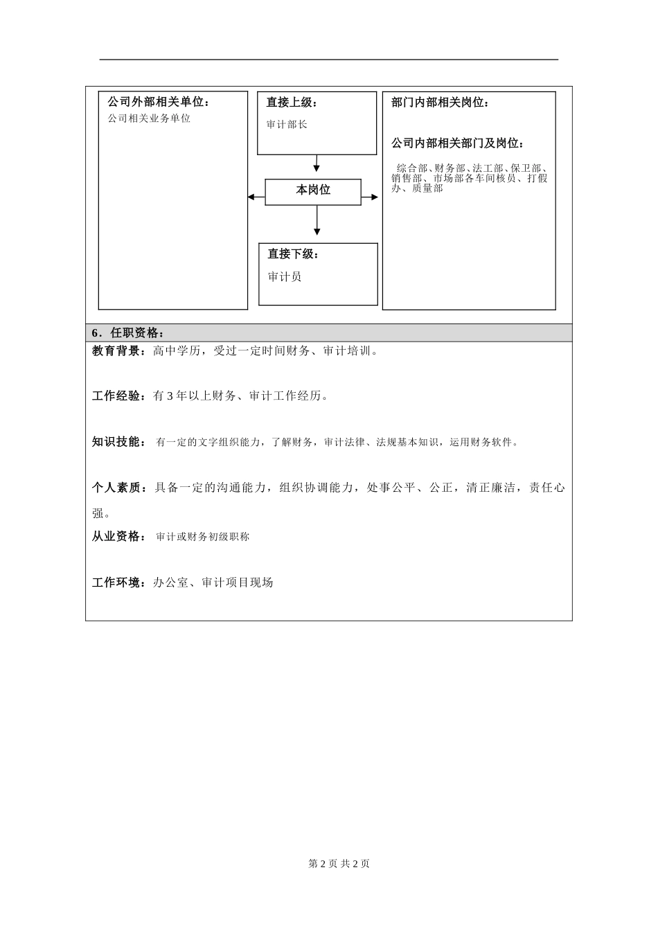 岗位信息填写问卷20060811（审计主管）.doc_第2页