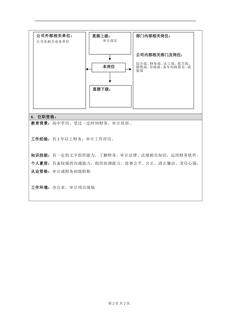 岗位信息填写问卷20060811科员）.doc_第2页