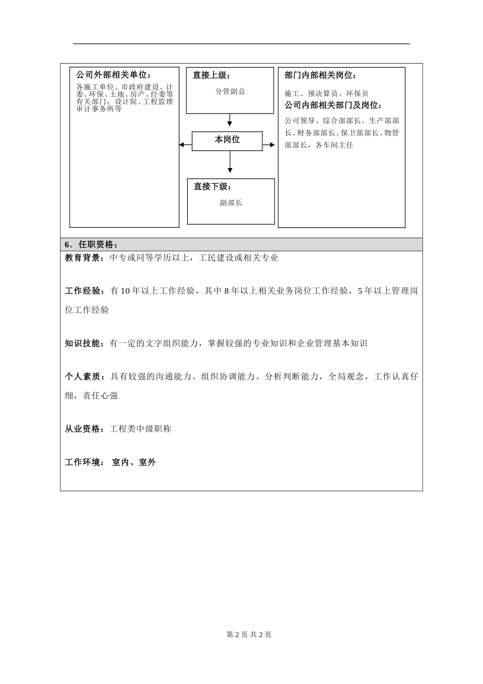 岗位信息填写问卷20060811(部长）.doc_第2页