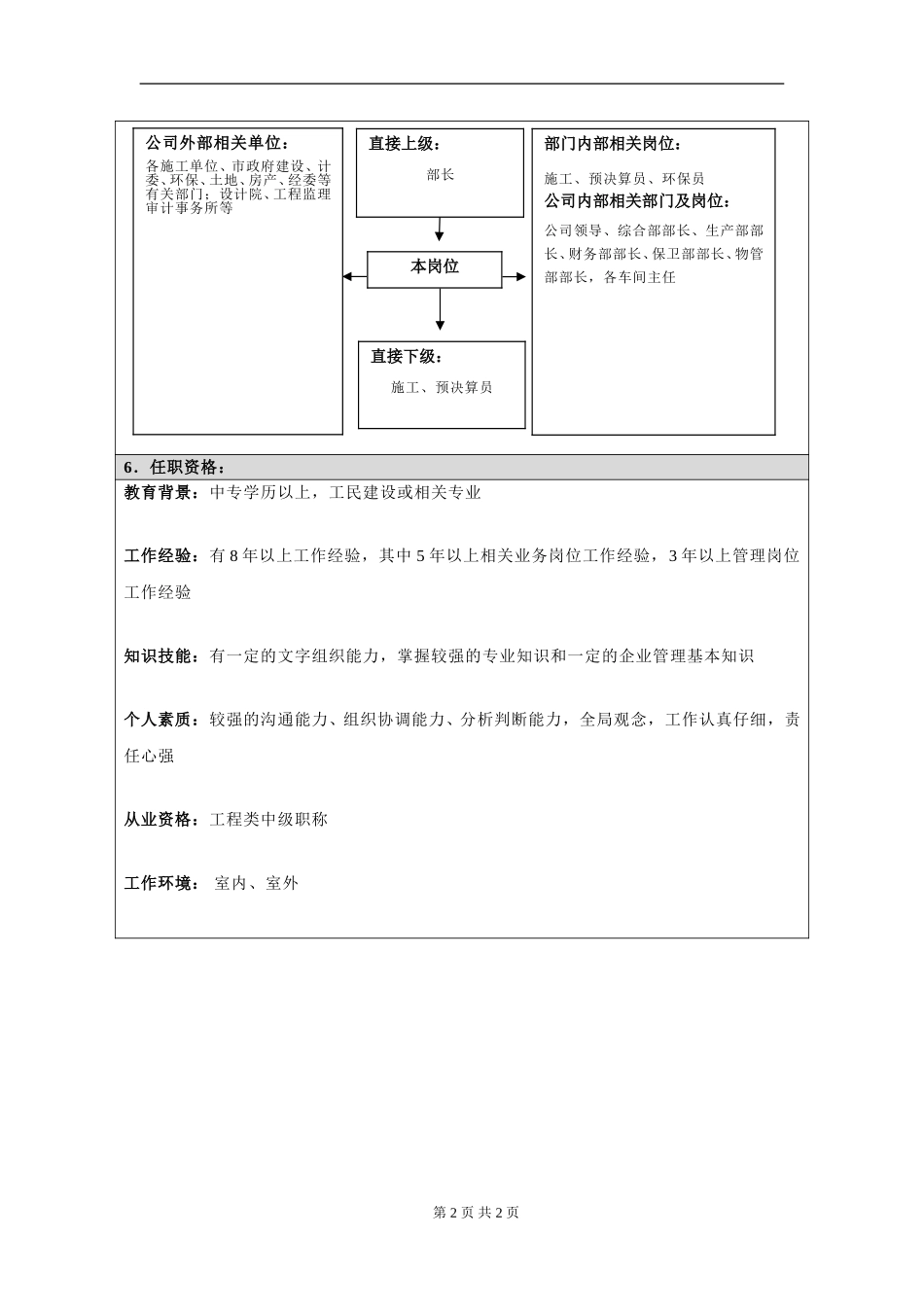岗位信息填写问卷20060811(副部长）.doc_第2页