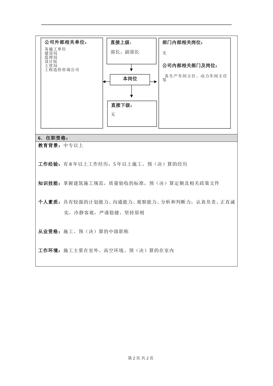 岗位信息填写问卷20060811（施工预决算员）.doc_第2页