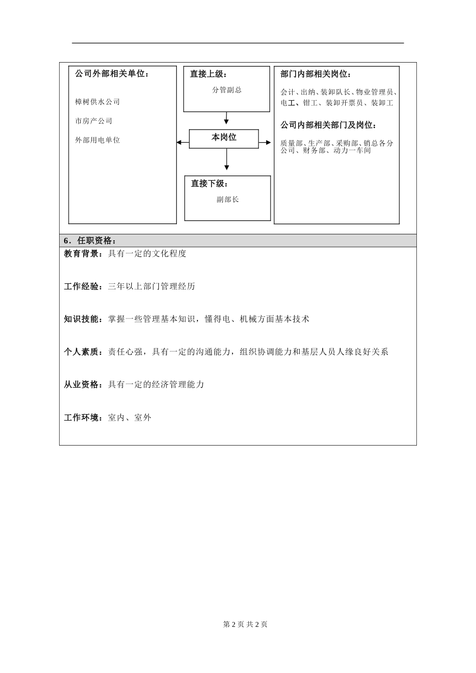 岗位信息填写问卷20060811(部长）.doc_第2页