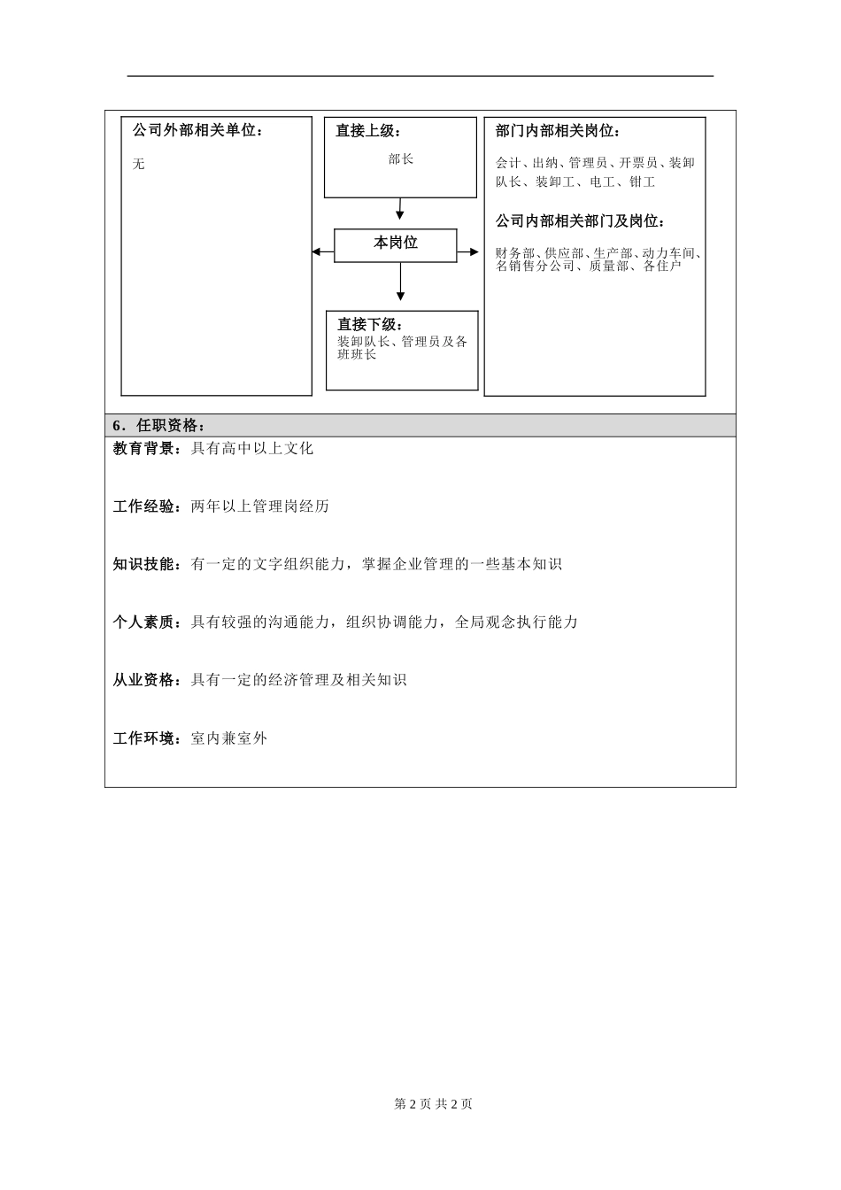 岗位信息填写问卷20060811(副部长）.doc_第2页
