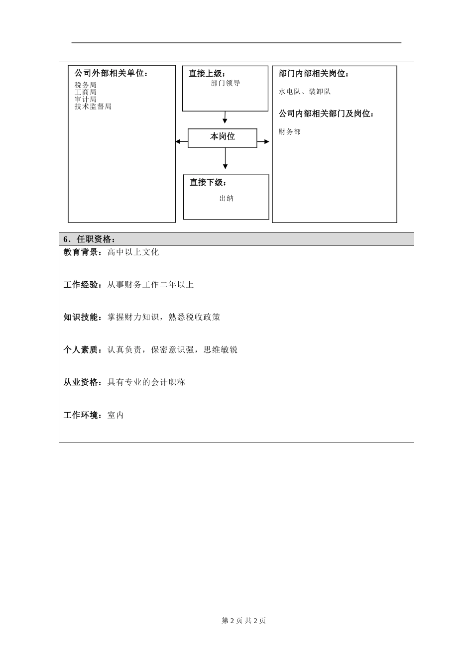岗位信息填写问卷20060811(会计独立核算）.doc_第2页