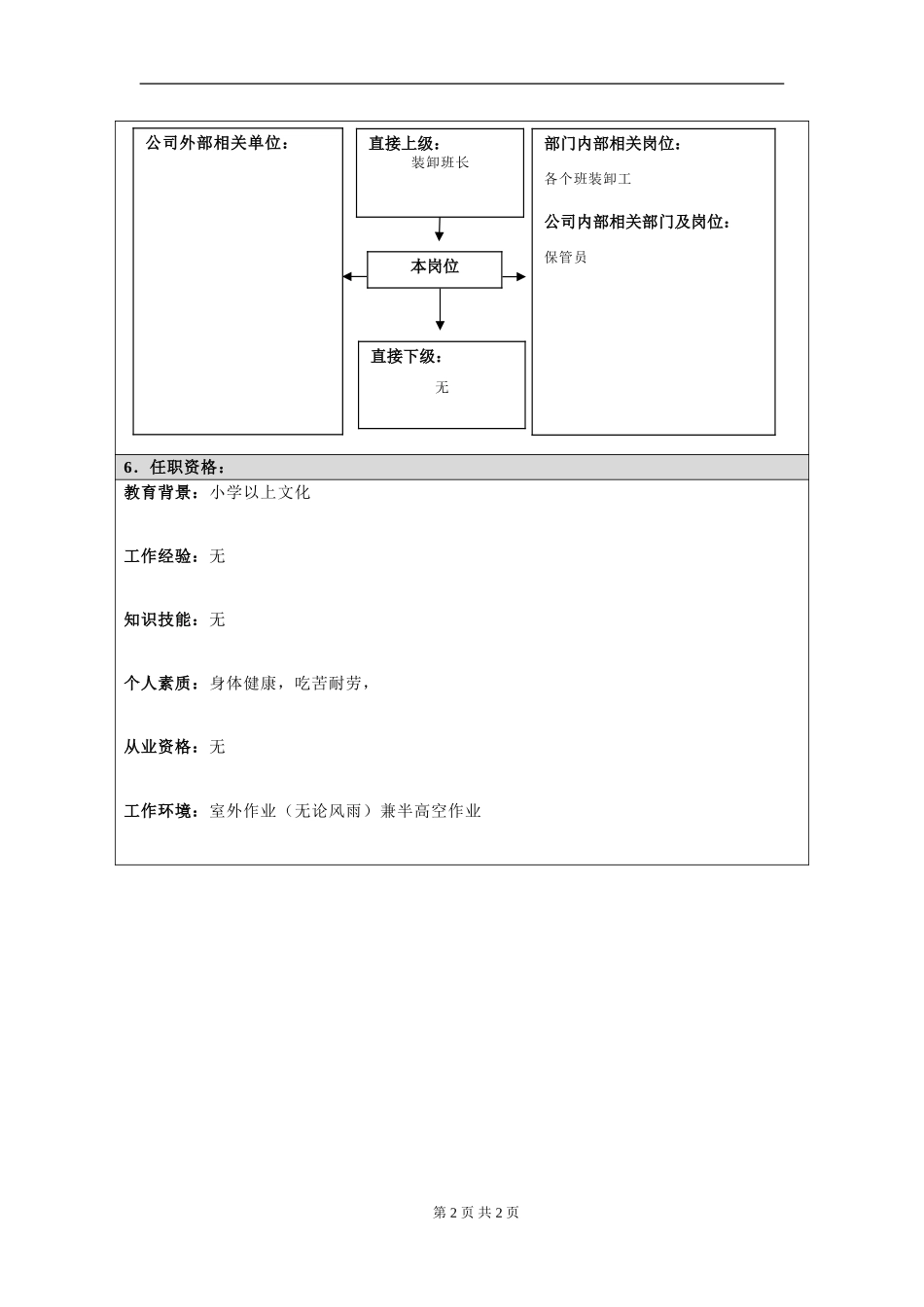 岗位信息填写问卷20060811(装卸工）.doc_第2页