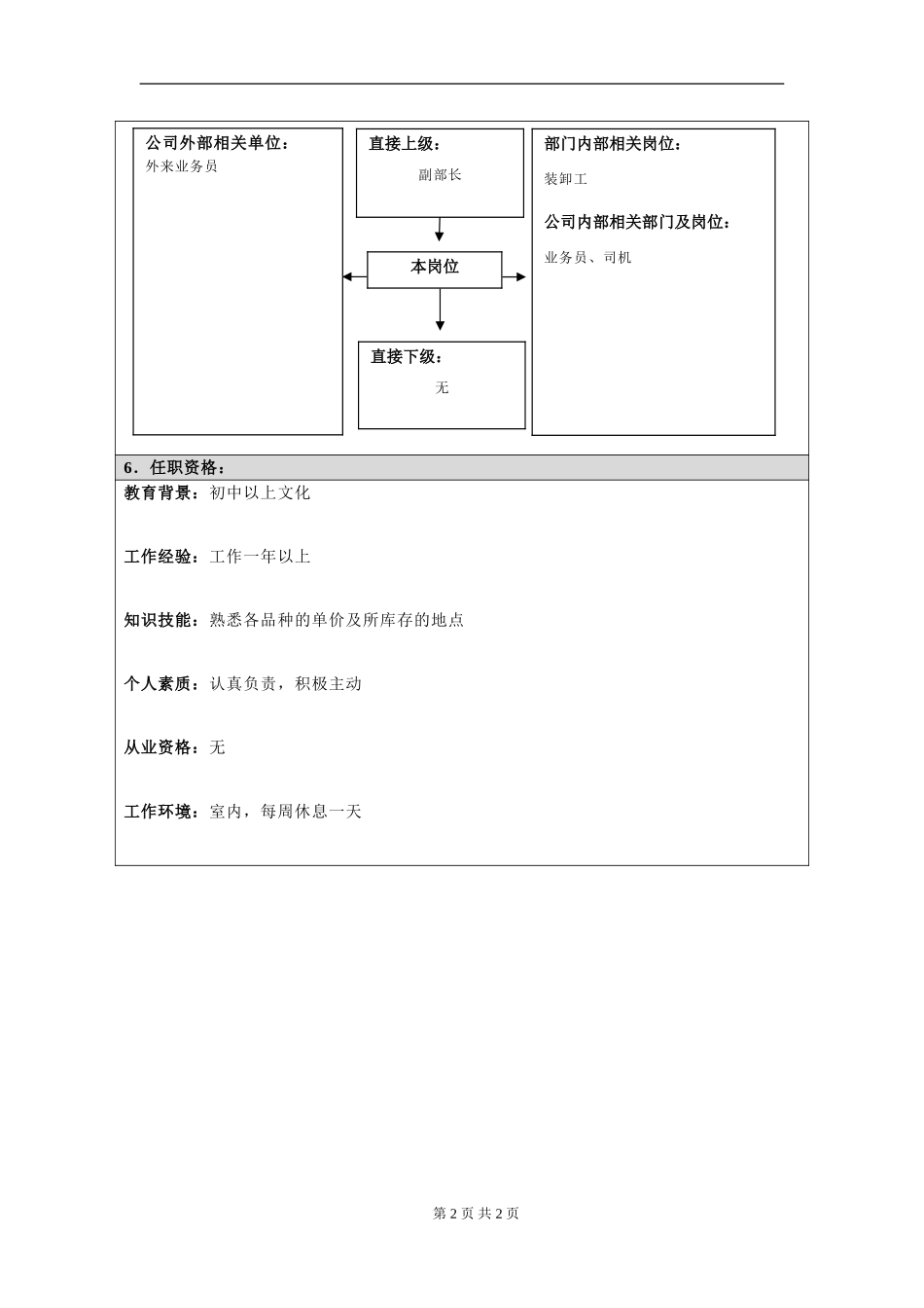 岗位信息填写问卷20060811(装卸开票员）.doc_第2页