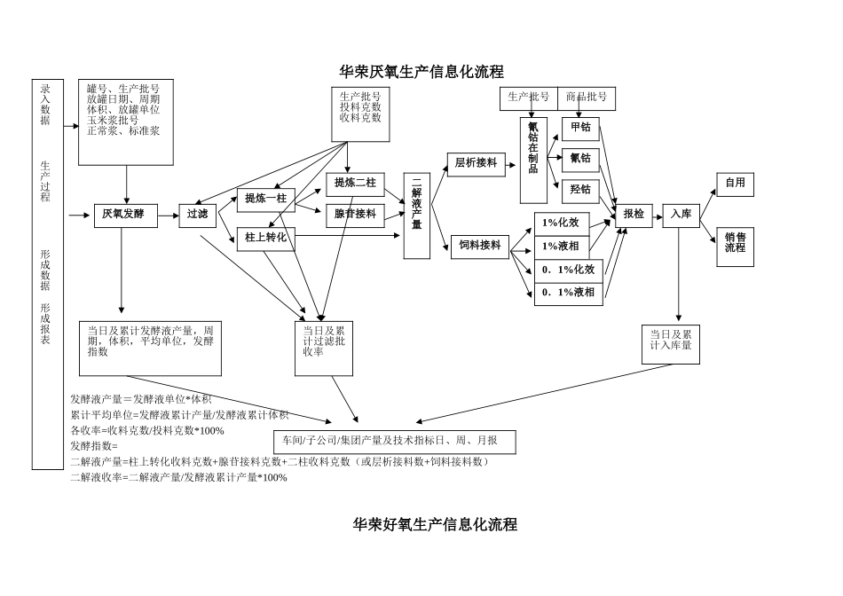 华荣流程.doc_第1页