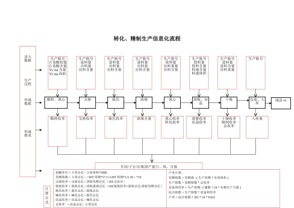 维生药业生产信息化流程.doc_第2页