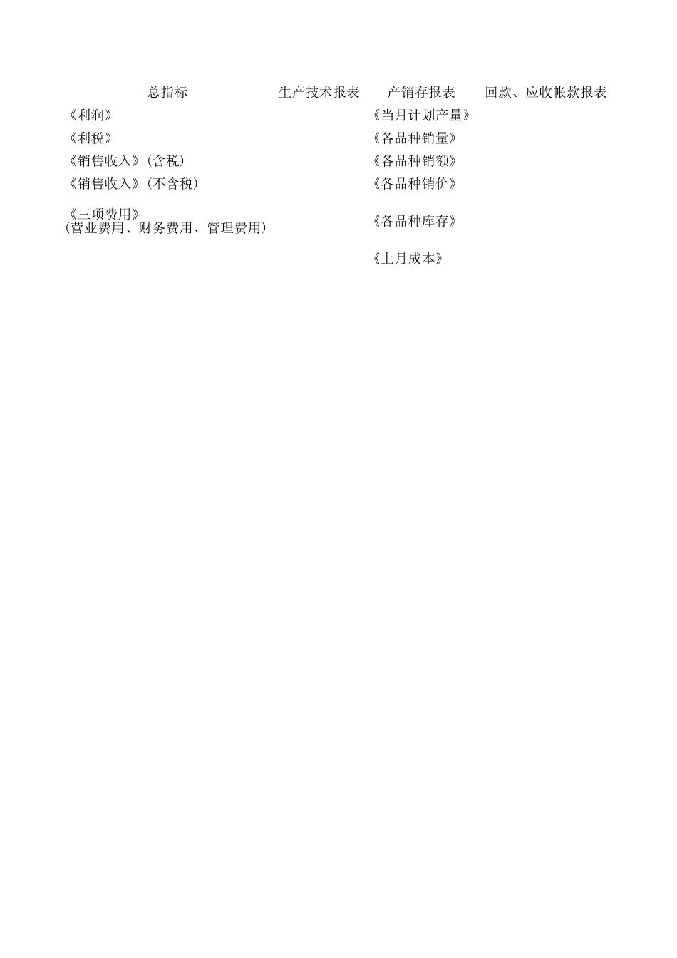 中润报表罗列(汇总).xls_第1页