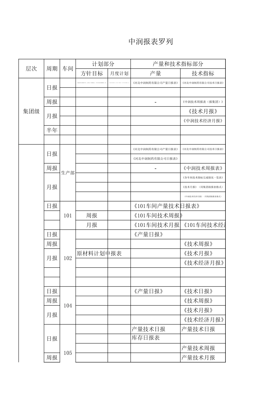 中润报表罗列(汇总).xls_第3页