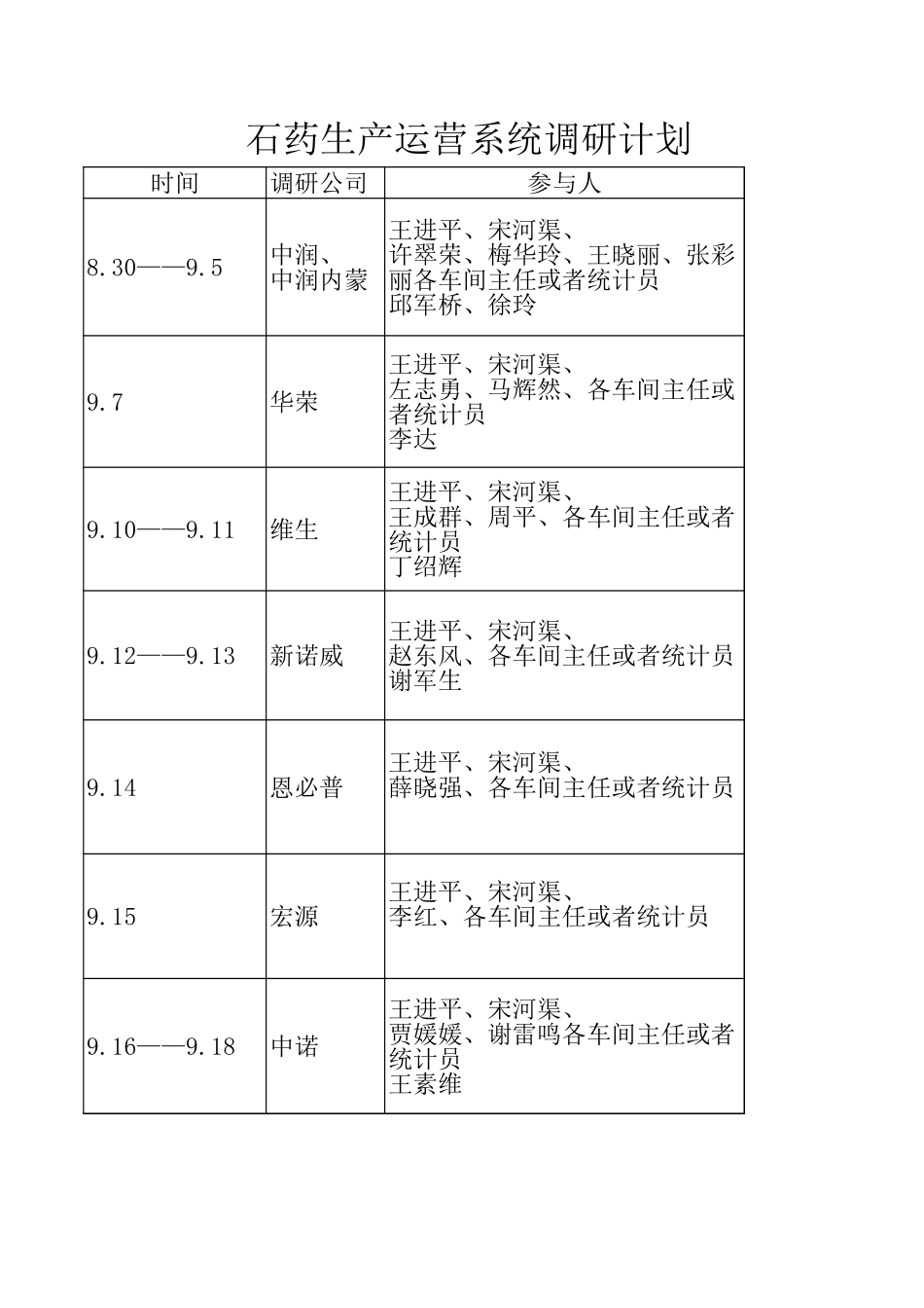 调研计划.xls_第1页