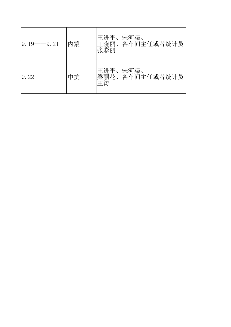 调研计划.xls_第2页