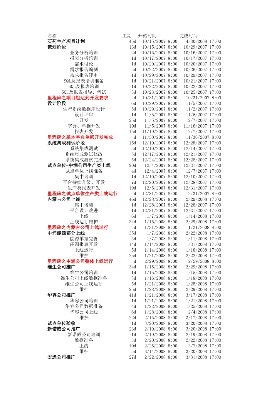 石药生产项目v.xls_第1页