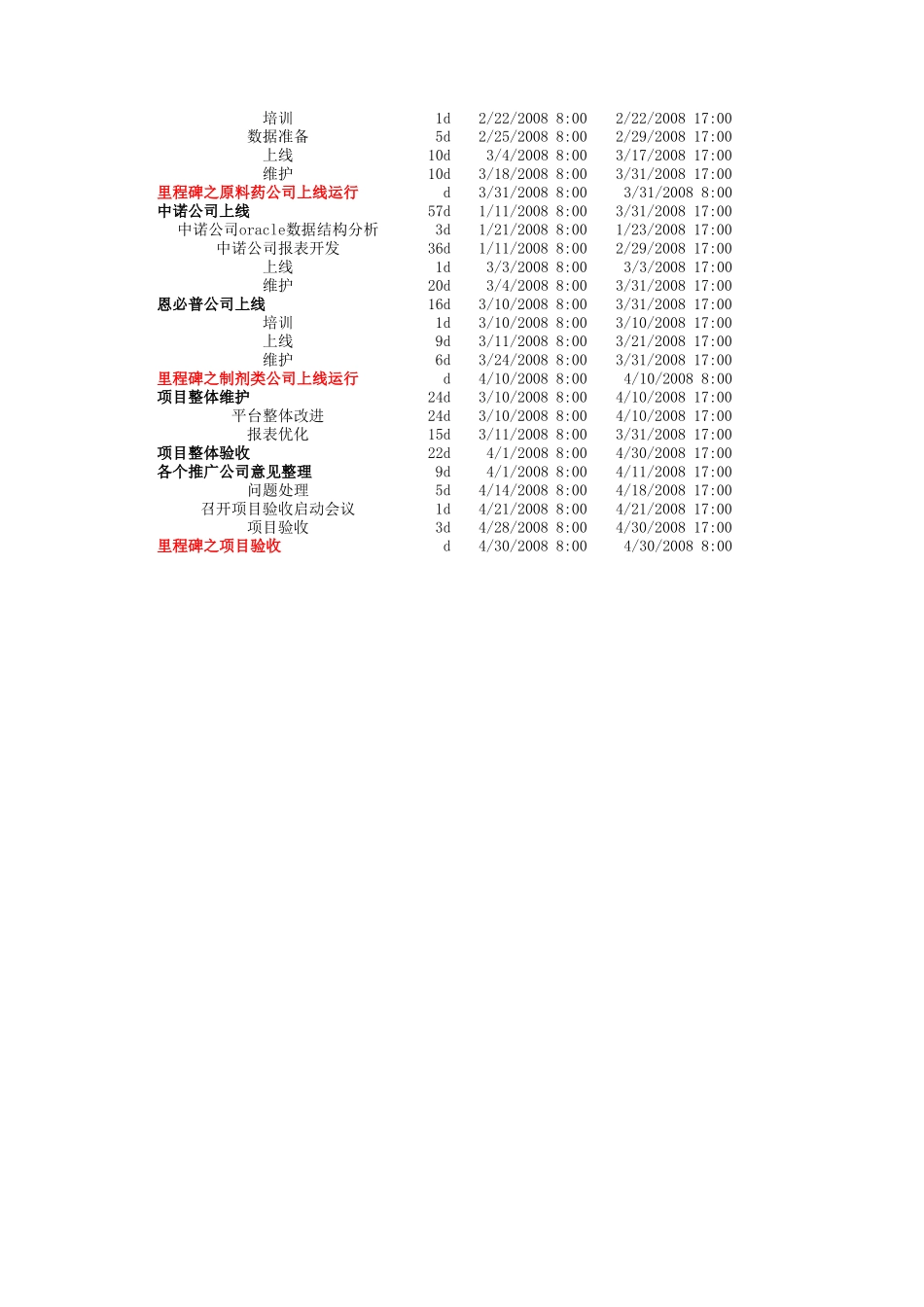 石药生产项目v.xls_第2页