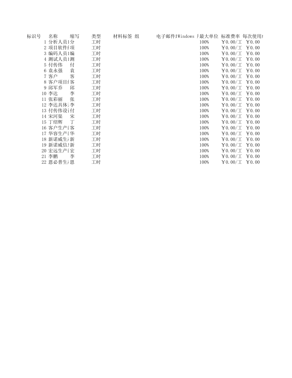 石药生产项目v.xls_第3页