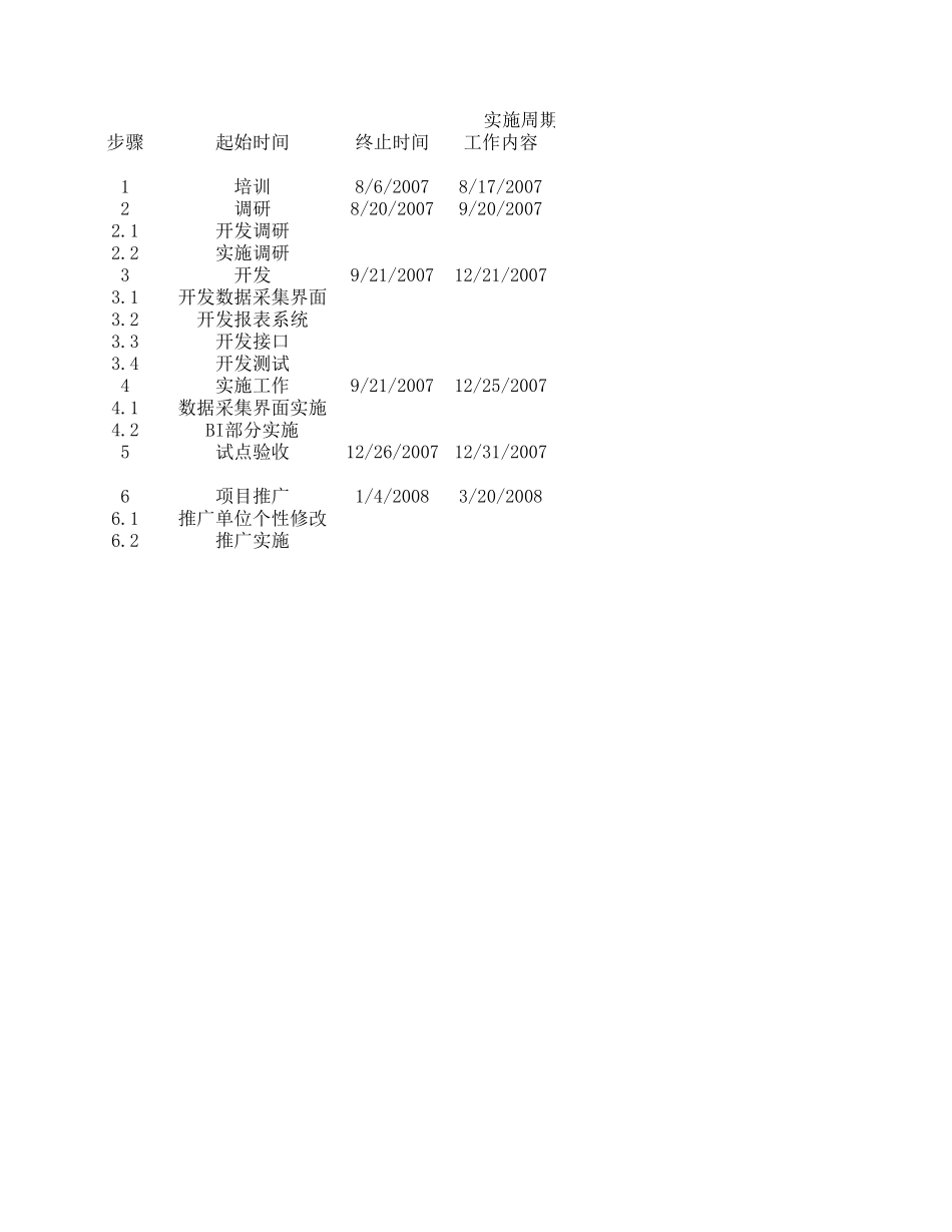 实施周期预算.xls_第1页
