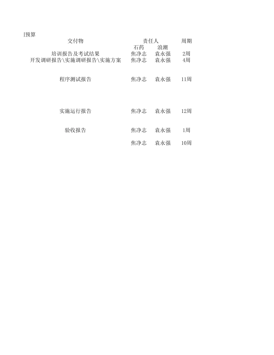 实施周期预算.xls_第2页