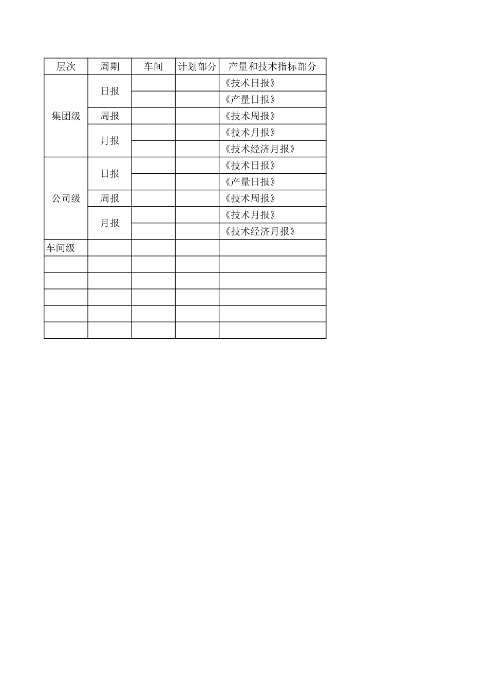 调研思路.xls_第3页