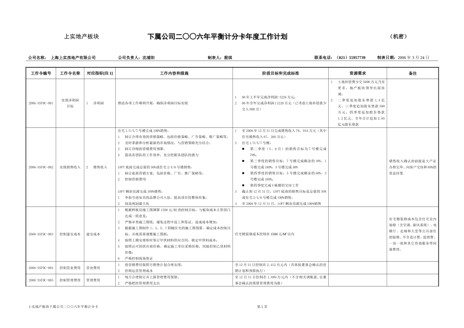 上实房产工作计划060327.doc_第1页