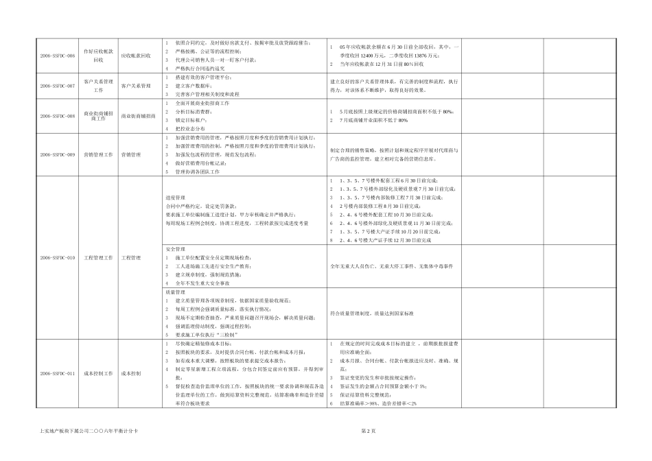 上实房产工作计划060327.doc_第2页