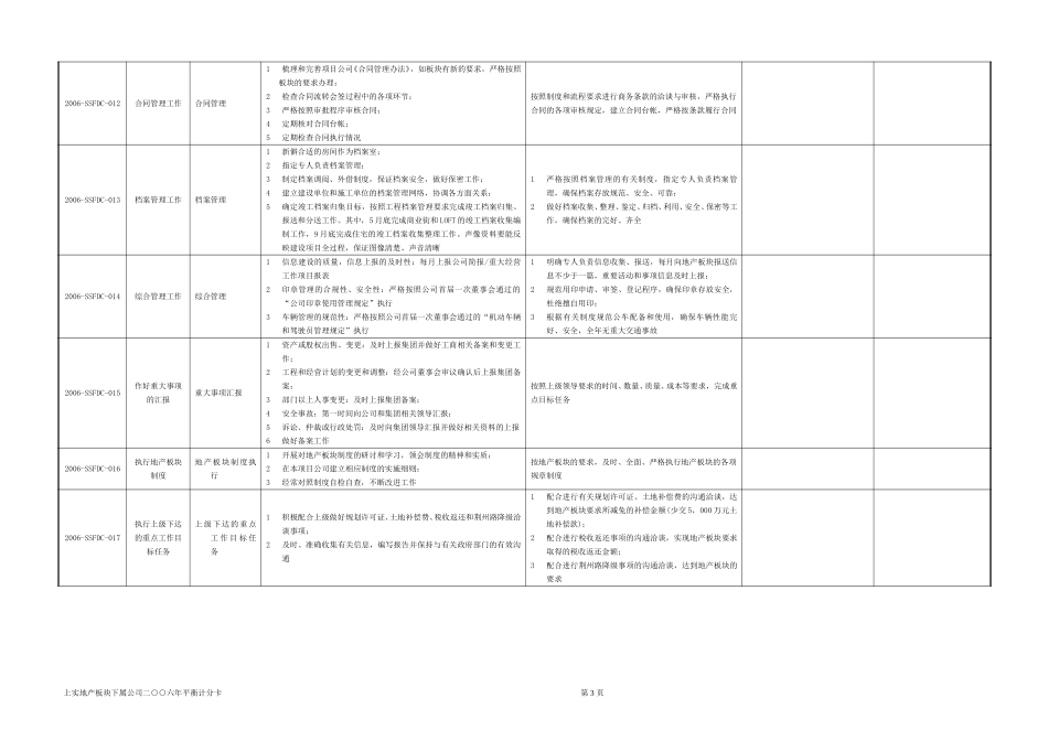 上实房产工作计划060327.doc_第3页