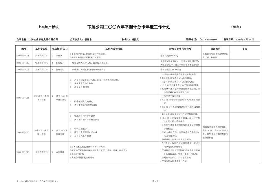 半岛公司工作计划060327.doc_第1页
