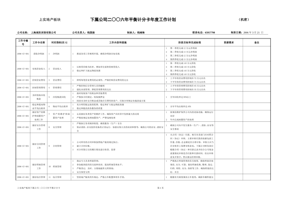 高阳年度工作计划0322.doc_第1页