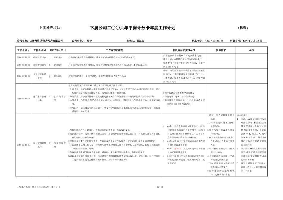 海锦海际工作计划060327.doc_第1页