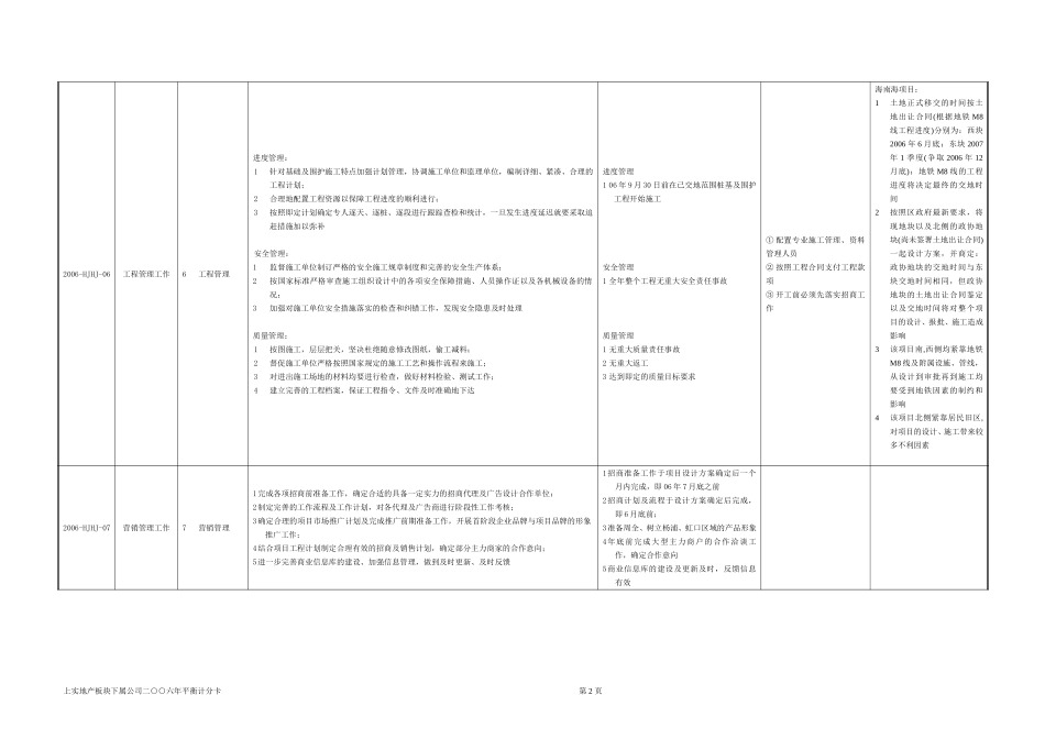 海锦海际工作计划060327.doc_第2页