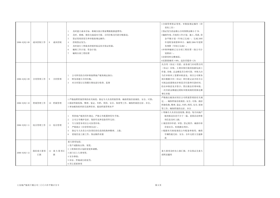 海锦海际工作计划060327.doc_第3页