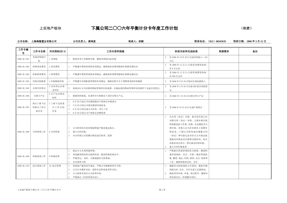 海隆年度工作计划0322.doc_第1页