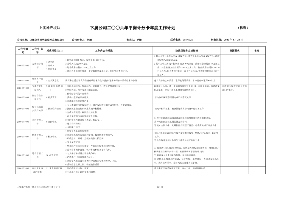 农业年度工作计划060327.doc_第1页