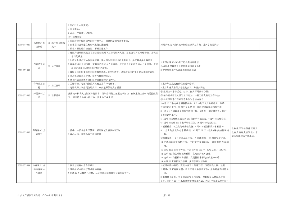 农业年度工作计划060327.doc_第2页
