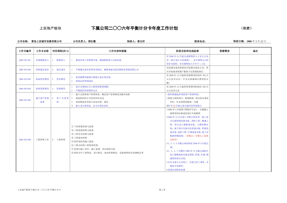 青岛上实公司工作计划060328.doc_第1页