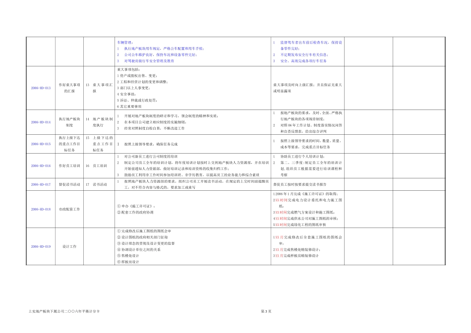青岛上实公司工作计划060328.doc_第3页