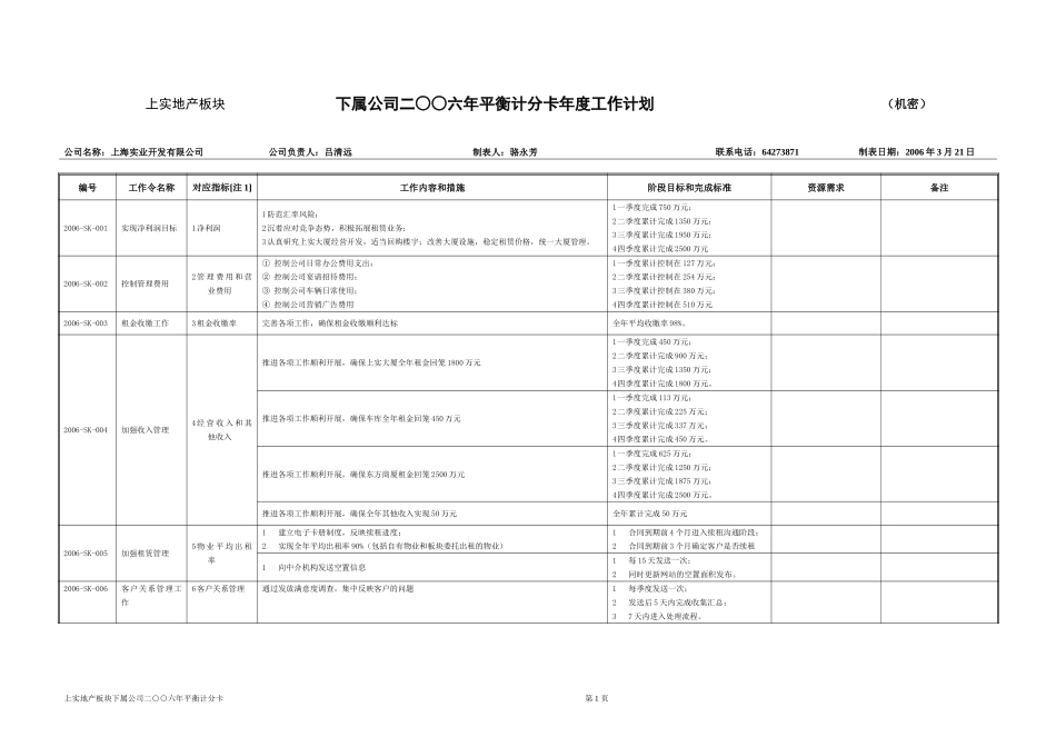上实开发公司工作计划060327.doc_第1页
